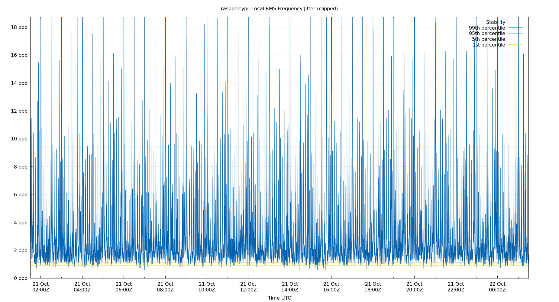 local stability plot